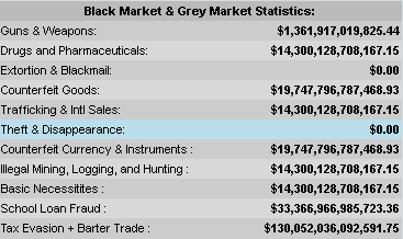 Consigahria's Black and Gray Market Statistics