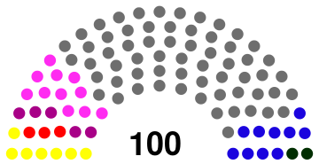 File:The Peoples' Senate 2068.svg